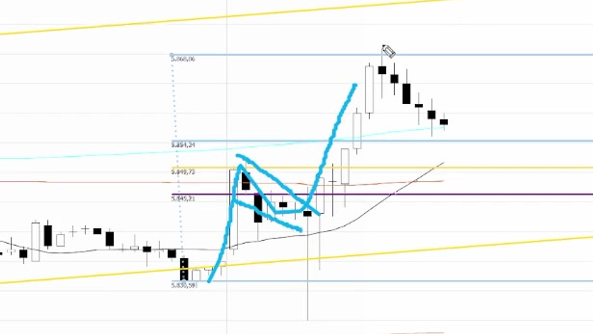 Leitura do mercado - 12/03